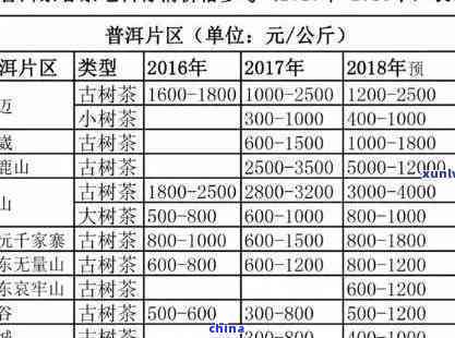 2020年云南普洱茶毛料市场价格分析与走势，了解购买的时机和途径