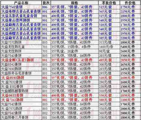 普洱茶名及价格表大全