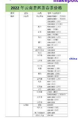 普洱茶名及价格表大全