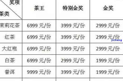 普洱茶城念馆价格表最新公布：了解详情请点击