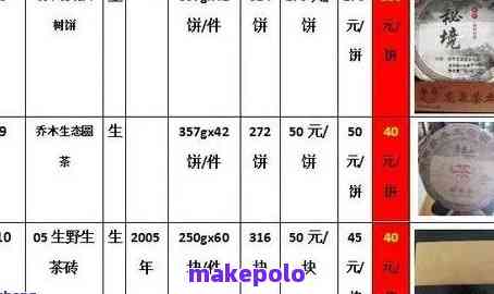普洱茶城念馆价格表最新公布：了解详情请点击