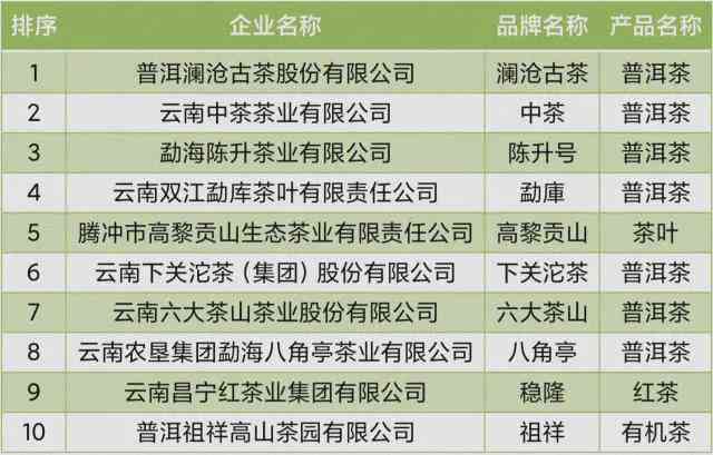 云南特产大益普洱茶价格行情追踪：查询表中蕴含的最新资讯