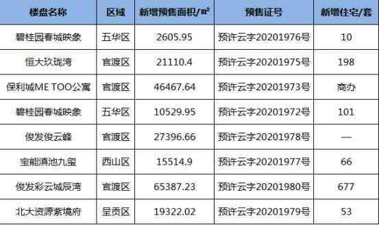 云南特产大益普洱茶价格行情追踪：查询表中蕴含的最新资讯