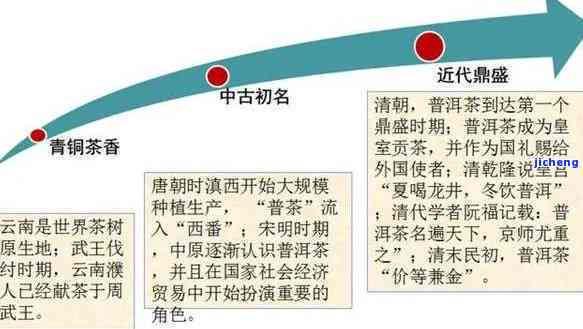 普洱茶什么时候开始流行：追溯普洱茶的流行历