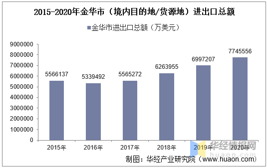 金华玉石市场价格波动分析及批发货源指南