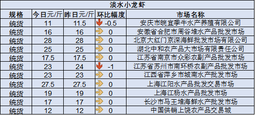 金华玉石市场价格波动分析及批发货源指南