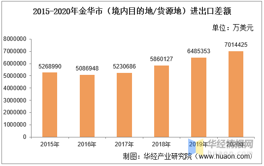 金华玉石市场价格波动分析及批发货源指南