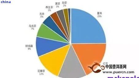 春节期间，普洱茶市场价格波动分析：消费者需求与供应关系探讨