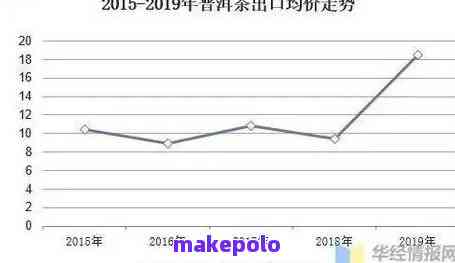 春节期间，普洱茶市场价格波动分析：消费者需求与供应关系探讨