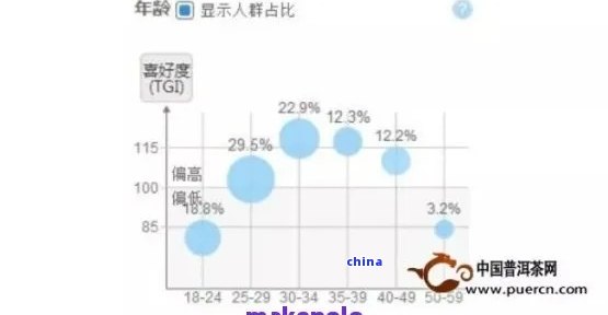 春节期间，普洱茶市场价格波动分析：消费者需求与供应关系探讨