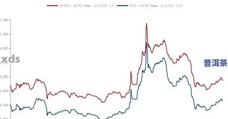 春节期间普洱茶价格波动及购买时机分析：现在是否是购买时期？