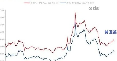 2023年普洱茶价格走势分析：是否出现升值？影响因素有哪些？