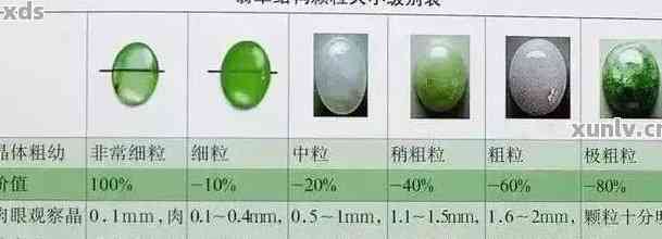 翡翠、和田玉：硬度对照表及鉴别技巧，全方位解答您的疑问！