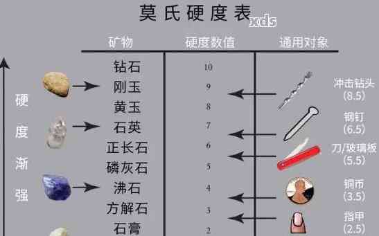 翡翠、和田玉：硬度对照表及鉴别技巧，全方位解答您的疑问！