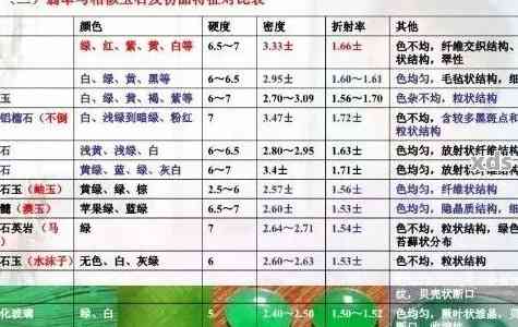 翡翠、和田玉：硬度对照表及鉴别技巧，全方位解答您的疑问！