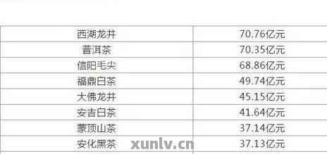 云南勐海源头精选平价古树普洱茶价格表与最新报价大全