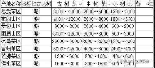 云南勐海源头精选平价古树普洱茶价格表与最新报价大全