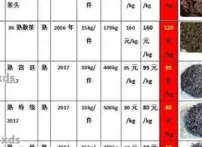 普洱茶价格明细表：最新成本、市场行情及各类普洱茶品种全面解析