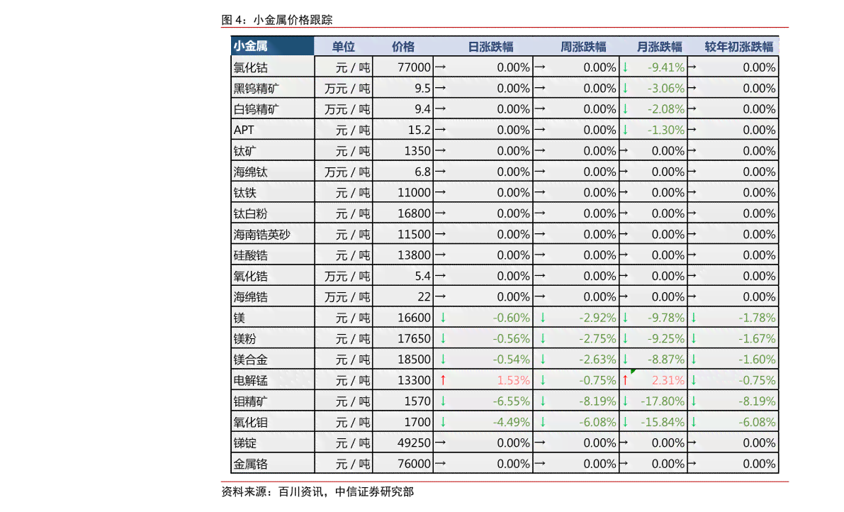 普洱茶成本价格表最新消息