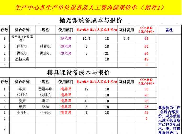 普洱茶成本价格表最新消息