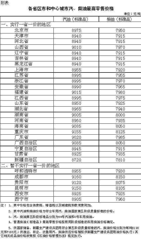 普洱茶成本价格表最新消息