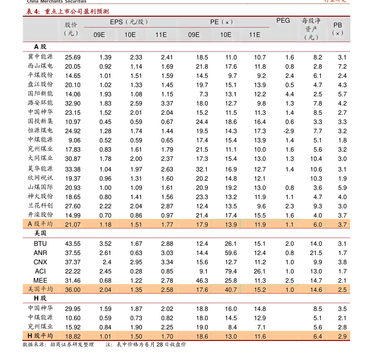 普洱茶成本价格表最新消息