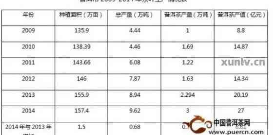 普洱茶价格与年份之间的关系及其影响因素分析