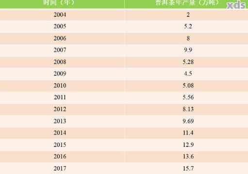 普洱茶的价格与年份的关系