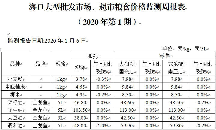 海南岛普洱茶批发价格查询