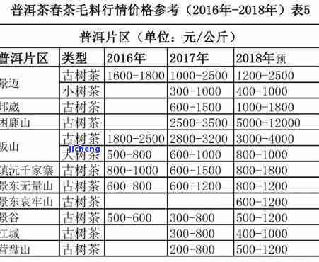 海南岛普洱茶批发价格多少