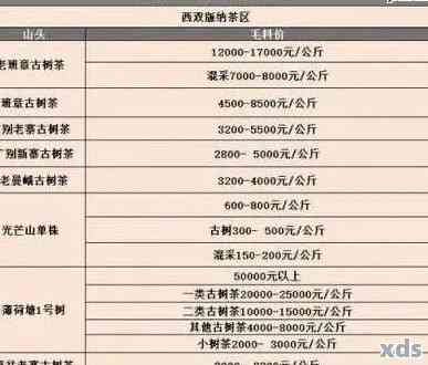 昆明普洱茶分类及价格查询