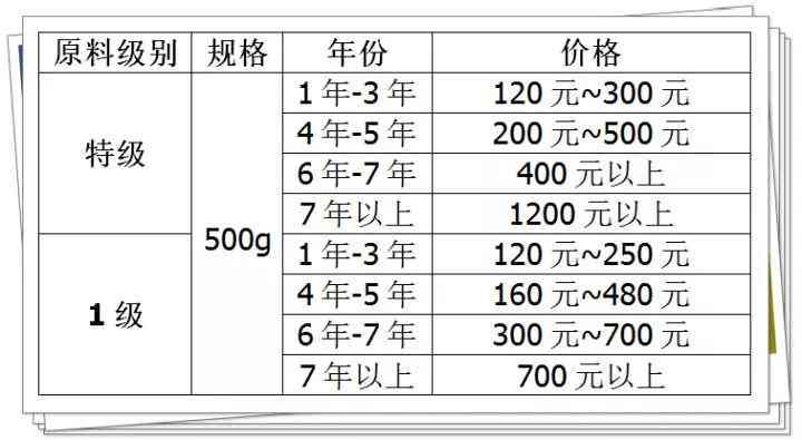 今日普洱茶价格排行榜、最新报价及购买指南，全面解答您的普洱茶需求