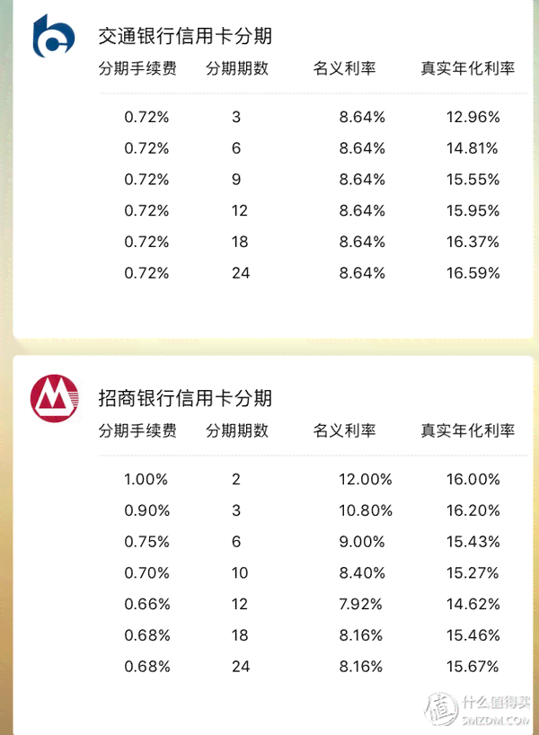 中信账单分期钱去哪了？分期后金额不变？额度占用？标准产品是什么？