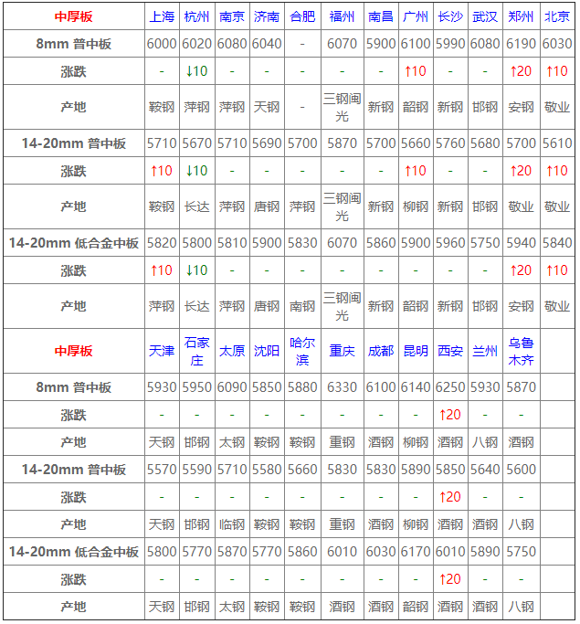 普洱茶实时价格行情一览表：查看当前普洱茶市场价格，了解最新行情动态。