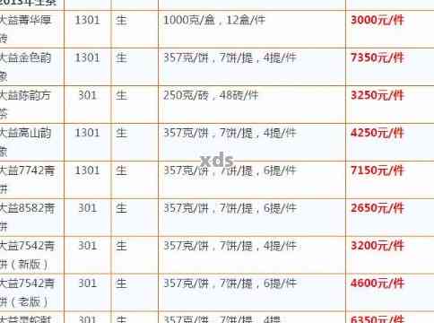 云南大益普洱茶今日批发行情及最新报价大全 - 供应商报价