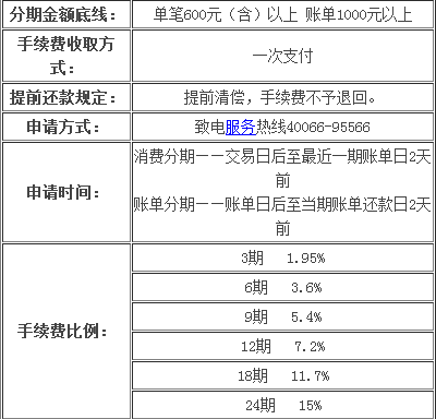 中信账单分期后账单分期还款