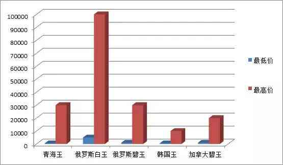 从一克到几百万元：全面解析和田玉的价格形成与市场趋势