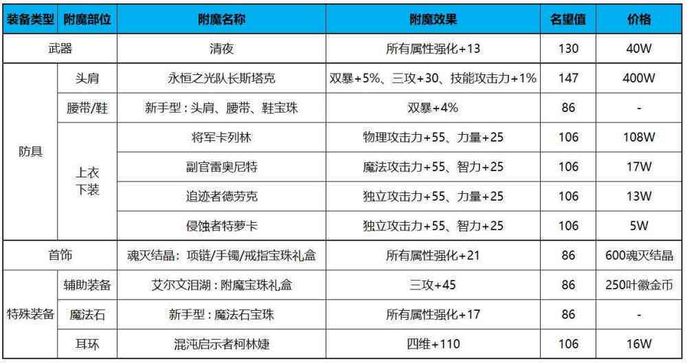 普洱茶排名一览表最新款价格对比：前十名普洱茶推荐，不容错过！