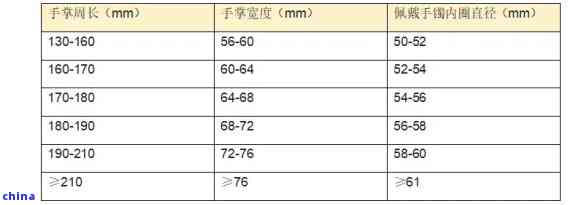 如何选择适合自己的翡翠手镯尺寸？贵妃手镯与手腕的对照表