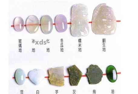 翡翠跟和田玉什么区别：两者之间的明显差异与价值选择