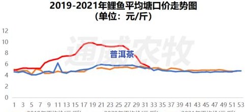 2023年普洱茶叶价格走势分析及最新市场行情查询