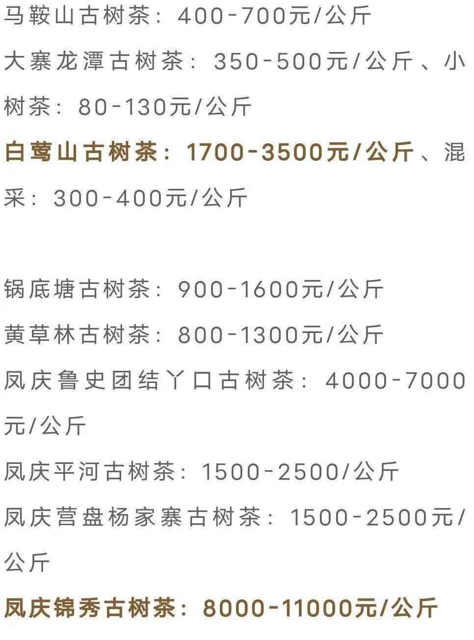 2021普洱茶叶价格一览表大全：包含普洱茶茶叶价格表和2021年价格