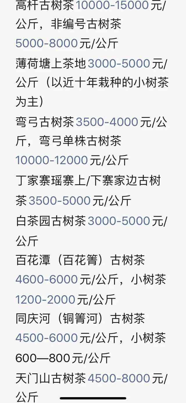 2021普洱茶叶价格一览表大全：包含普洱茶茶叶价格表和2021年价格