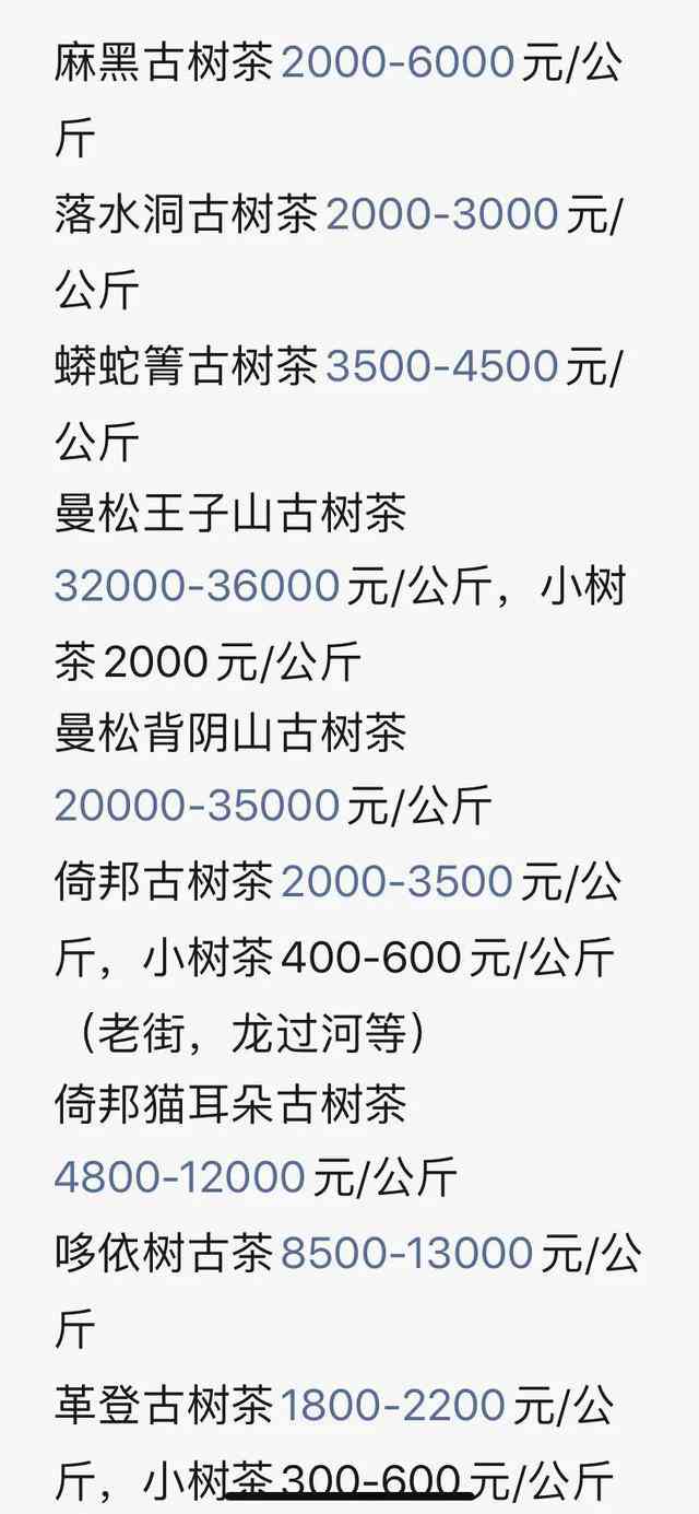 2021普洱茶叶价格一览表大全：包含普洱茶茶叶价格表和2021年价格