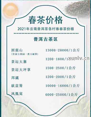 2021普洱茶叶价格一览表大全：包含普洱茶茶叶价格表和2021年价格