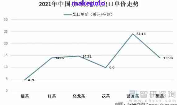 2021普洱茶叶价格一览表大全：包含普洱茶茶叶价格表和2021年价格