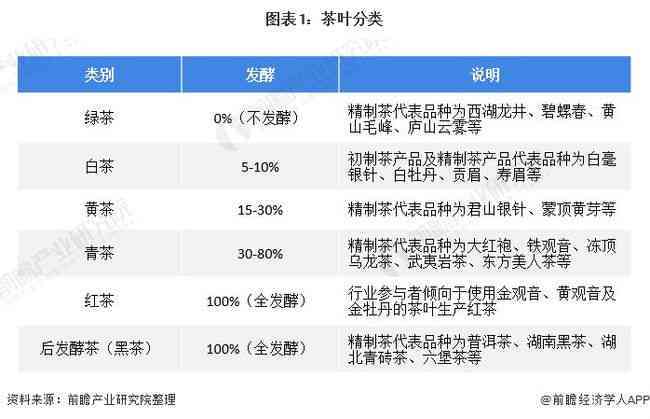 2021年古树普洱茶最新价格一览表，茶叶市场行情分析