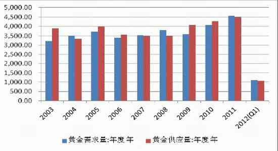 2023年普洱茶价格走势分析：影响因素、市场行情及购买建议