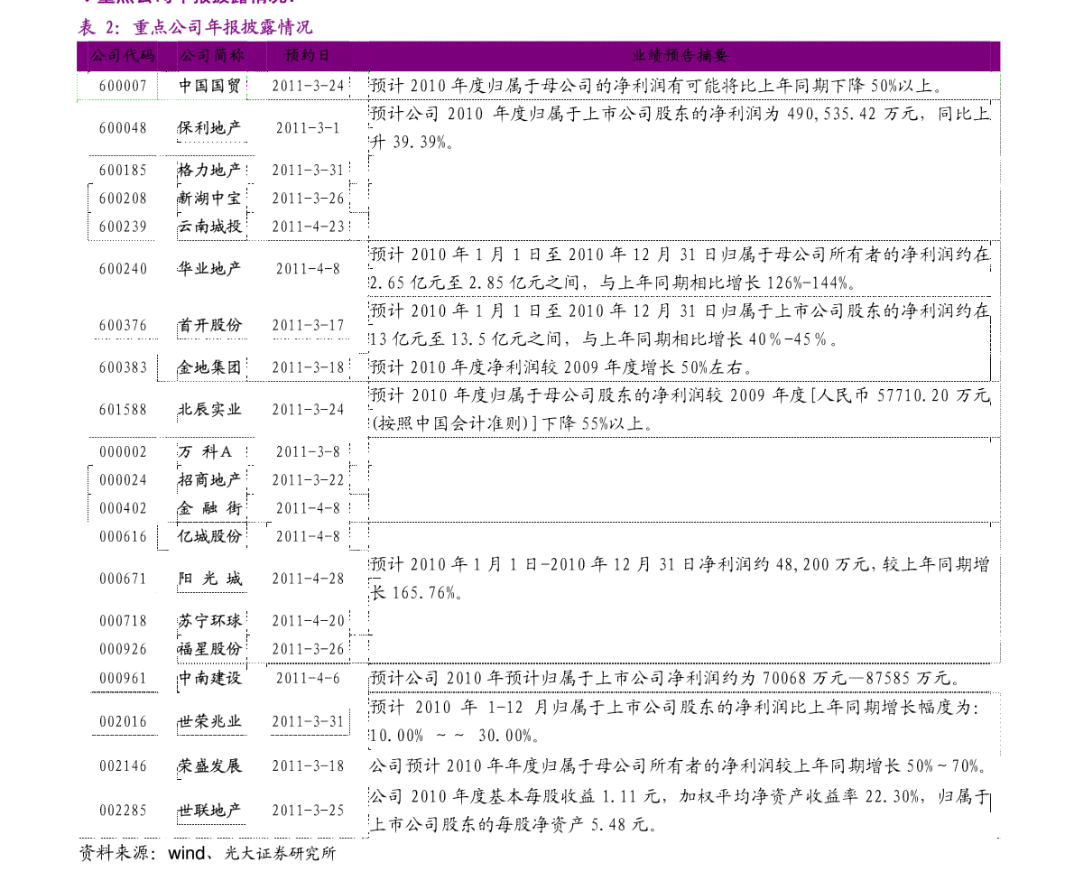 正宗普洱茶批发价格查询表：了解最新批发价！