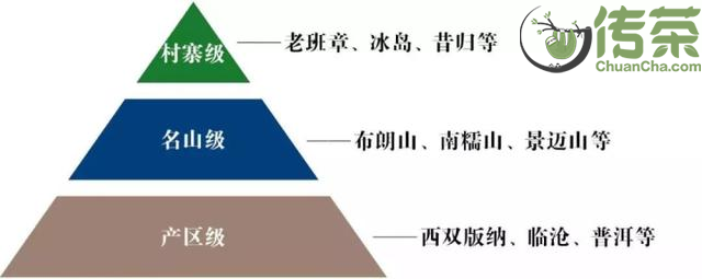 普洱茶等级选择指南：如何挑选最适合您的高品质普洱茶？